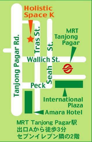 the direction map of Holistic Space K